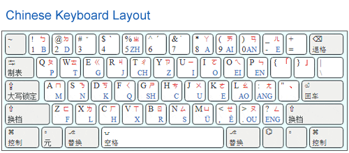 Chinese Keyboard with Pinyin Characters