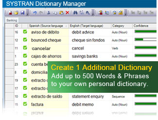 Multilingual Language Dictionary