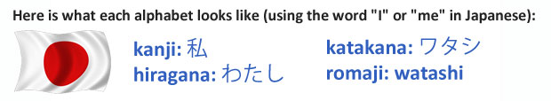 Japanese Fonts