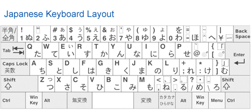 Japanese Keyboard