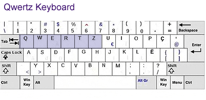 Qwertz Keyboard