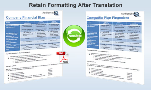 Formatting of Spanish to English after Translation