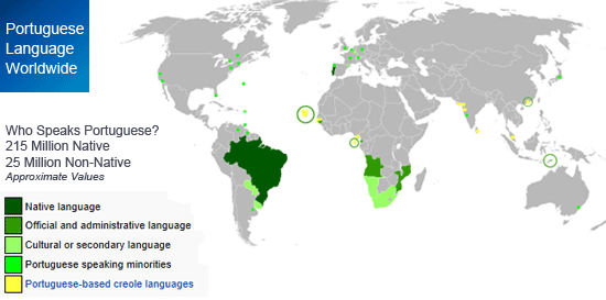 Portuguese language statistics