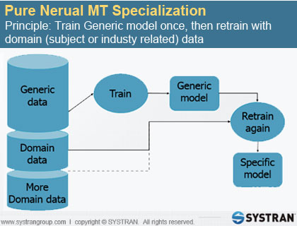 PNMT Language Specialization Training