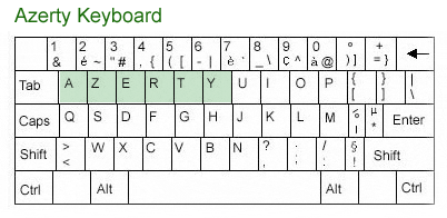 Belgium Keyboard Layout