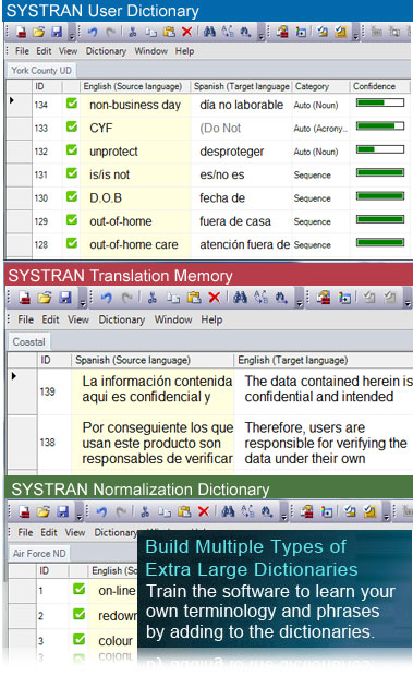 Multilingual Business Dictionary