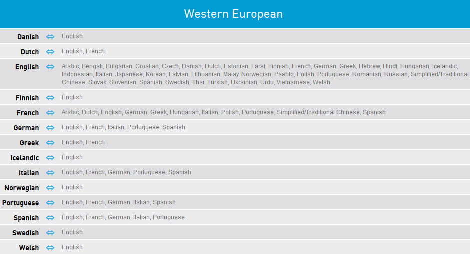 Western European Languages