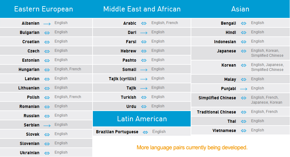 East European, Middle East, Latin American and Asian Languages width=