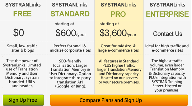 Systran Links Pricing
