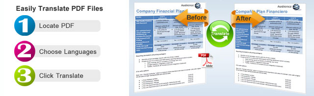 PowerPoint Before and After Translation