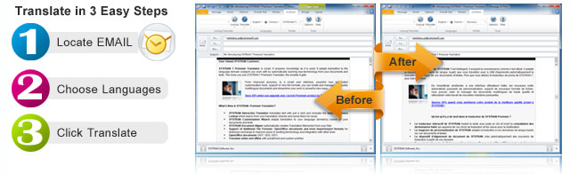 E-mail before and after translation