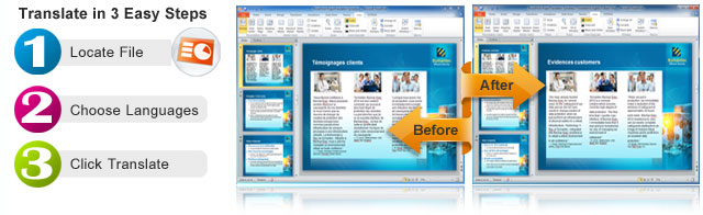 PowerPoint Before and After Translation