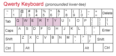 Qwerty Keyboard