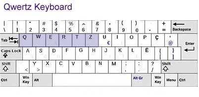 Types Of Keyboard Layout