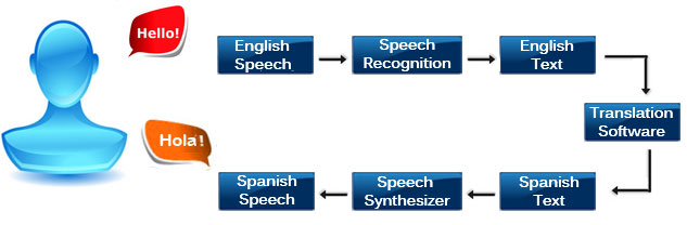 A Speech on the Long Term Future