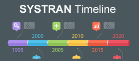 SYSTRAN Timeline History
