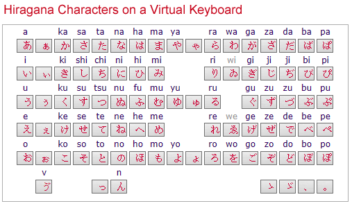 Hiragana Characters 