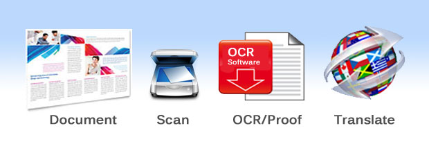 Translate Scanned Documents
